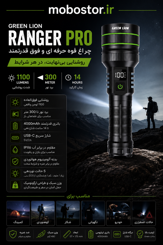 نمای اصلی محصول و طراحی کلی چراغ قوه گرین لاین مدل GNHR3000LMBK ظرفیت ۳۰۰۰ لومن | گجت و لوازم الکترونیکی | خرید آنلاین