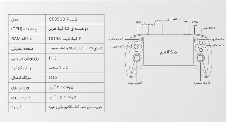 نمای پشت و بخشهای قابل مشاهده محصول کنسول بازی دستی SF3500 Plus | صفحه نمایش 5 اینچی IPS | حافظه 2GB | خروجی FHD همراه با ۲ دسته اضافه | حافظه و ذخیرهسازی | خرید آنلاین