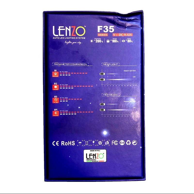 نمای کامل هدلایت خودرو لنزو دو رنگ (سفیدیخی/زرد لیمویی)مدل Lenzo F35 پایه H3 (بسته عدد) همراه با بستهبندی اصلی و جزئیات محصول