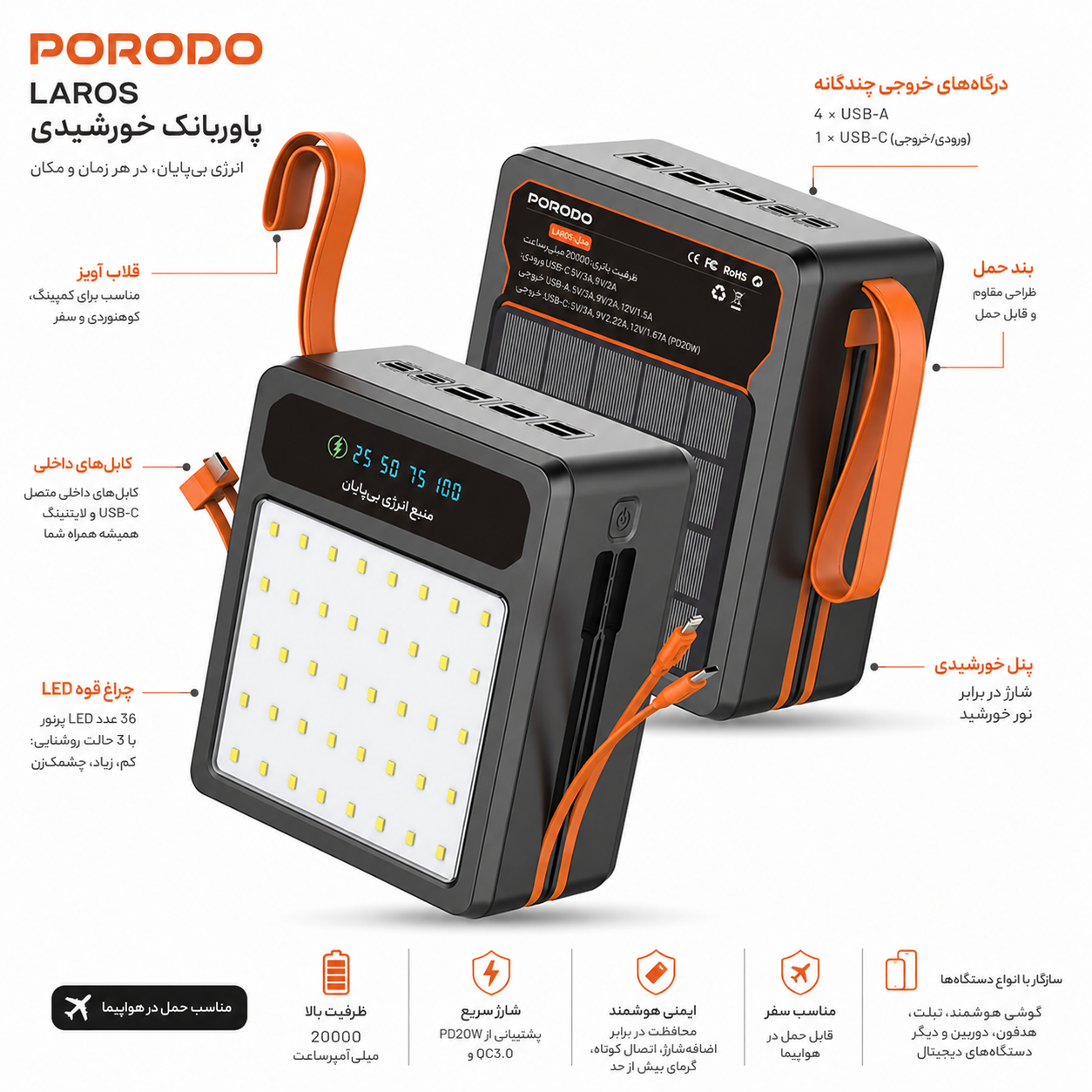 جزئیات دقیق قطعات و اجزای پاوربانک شارژی خورشیدی 160000 میلیآمپر Porodo LAROS PDPB160BK با شارژ سریع 22.5W در نمای ماکرو - نمای 6_1