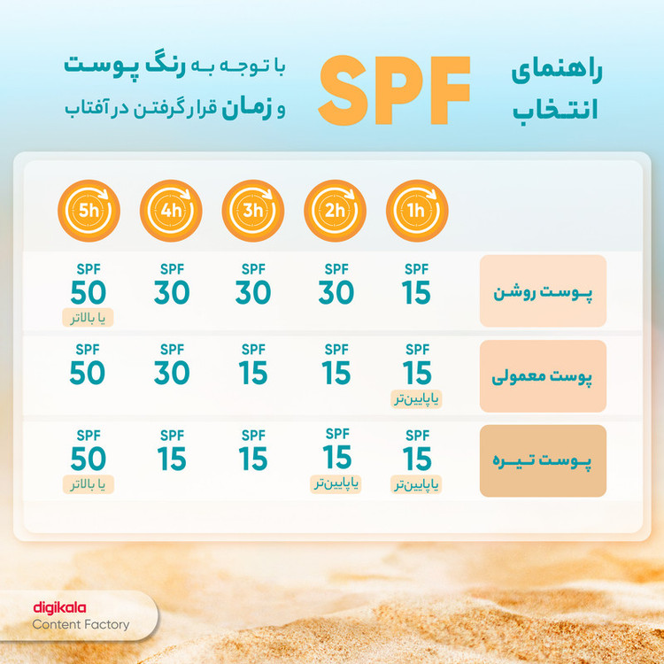 جزئیات کیفیت ساخت و متریال بهکاررفته در کرم ضد آفتاب رنگی ویتالیر، SPF 50، مدل ویتامین مکمل سی، مناسب انواع پوست - نمای 10_1